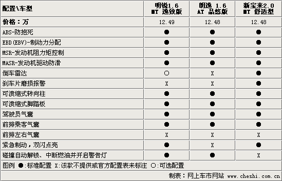 星空综合股份(中国)
