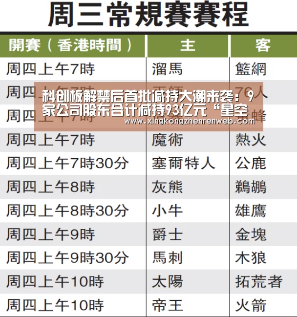 科创板解禁后首批减持大潮来袭:9家公司股东合计减持93亿元“星空综合股份(中国)”(图2) 星空综合股份(中国)官网